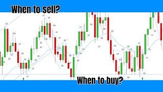 Reading A Price Chart Bar by Bar | Price Action Strategy