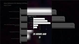 Amazing Battery Life Explained