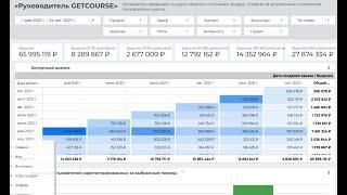 Когортный анализ для онлайн-школ на Getcourse