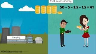 The Economics of Affiliate Marketing and Multi-Level Marketing (MLM/Network Marketing) in One Minute