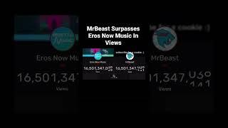 MrBeast Surpasses Eros Now Music In Views