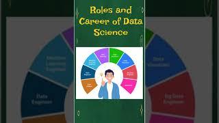 Data Science Course - Applications of Data Science | kaashiv review #kaashivinfotechreviews