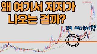지지, 저항이 왜 나오는지 확실히 알려드립니다