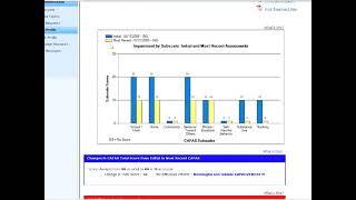 FAS Training/CAFAS Demo - Using the Clinician Dashboard (4 of 7)