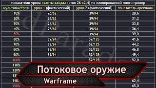 Warframe. Потоковое оружие и мультивыстрел.