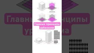 Главные принципы урбанизма #урбанизм #архитектура