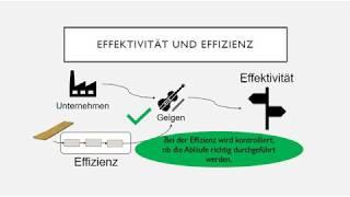 Unterschied zwischen Effektivität und Effizienz