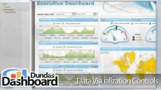 Dundas Dashboard Designer