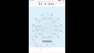 30天快速入门星盘之行星入一宫#星盘 #星盘分析 #星盘解析 #星盘教学