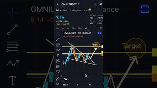 #crypto #trading #buy long