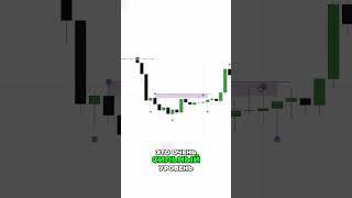  @Dobrunia.trader  Манипуляции на Рынке: Как Избежать Ловушек Трейдера