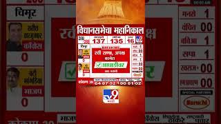 Maharashtra Vidhan Sabha Election Results 2024: वडनेरा मतदारसंघातून Ravi Rana आघाडीवर