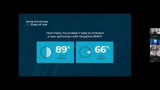 Adding Up the Hours: Results from our MSP Partner Time Savings Survey