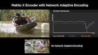 Makito X Encoder: Network Adaptive Encoding