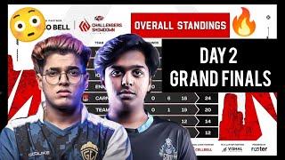 Upthrust Esports Points Table | Day 2 Grand Finals | Top 5 Fraggers | BGMI Tournament Live