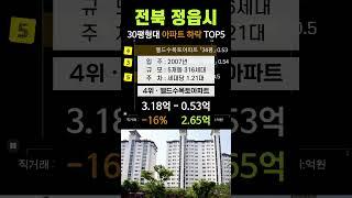 정읍시 아파트 가격 하락 TOP5. 전북 5월 매매 시세 분양 전망 실거래가 급매 #정읍대광로제비앙 #정읍센트럴카운티 #엘드수목토