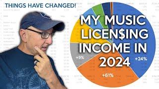 My Music Licensing Income in 2024 | Things Have Changed! | Sync, Stock, Sheet Music, Content ID