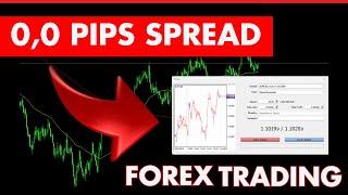 Nie wieder Forex mit hohen Kosten: Top 3 Broker ohne Spread