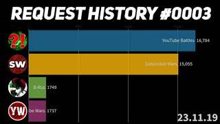 [REQUEST HISTORY #0003] YOUTUBE BATTLES VS SUBSCRIBER WARS VS B-RUS VS YOUTUBE WARS