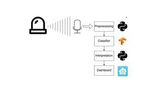 Sound detector with TensorFlow/Python