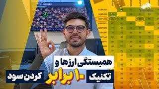 سودتو ده برابر کن | همبستگی ارزها | آموزش فارکس | آموزش ارز دیجیتال | آموزش پرایس اکشن