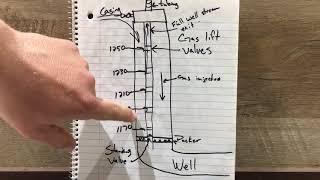 Explaining Gas Lift in Oilfield Production