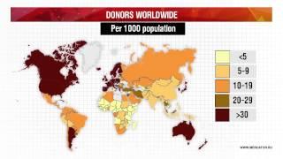 World blood donor day