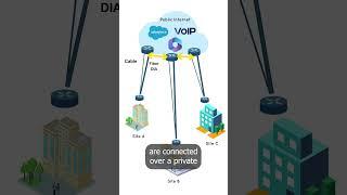 The Best SD WAN Vendors  Cloud Enabled Plus Backbone #sdwan #IT #sysadmin #cio #cto