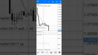 Лучшая Торговая Стратегия На Паре Фунт-Доллар GBP/USD