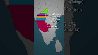 What languages are spoken in Karnataka?