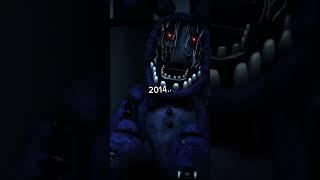 история повторяется 2021/2014 #meme #fnaf9 #fnaf9 #роксана #олдбонни