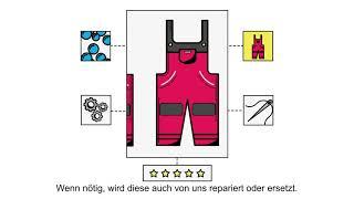 Der CWS Workwear Service