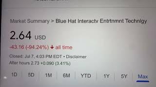  Blue Hat Interactv Entrtnmnt Technology BHAT Stock Trading Facts 