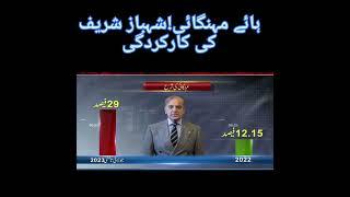 Current situation of #pakistan