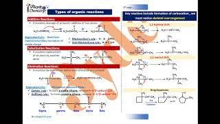 مقدمة هامة لفهم جميع التفاعلات الكيميائية للفرقة الأولى Organic Chemistry Reactions