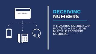 Call Forwarding and Routing to Receiving Numbers | CallTrackingMetrics