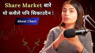 BEST TIMEFRAME For Chart Analysis | Full Tutorial | Nepal Share Market | CA Supriya Sharma