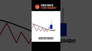 차트에 뜨면 무조건 튀어야 할 미친 매집봉!! 이거 꼭 아셔야 합니다..