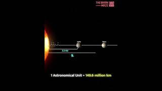 Solar System, In Perspective