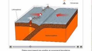 Motion at Plate Boundaries