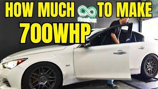 Q50 with Gtr Power true cost