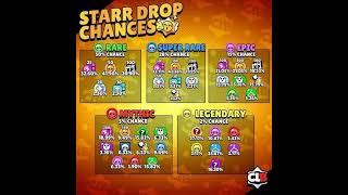 DO YOU KNOW?? #brawlstars  #stardrop #rarity  #chances # new #trending #gaming