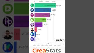 BENDER vs POWNED vs Dumpert vs Roddelpraat #Shorts