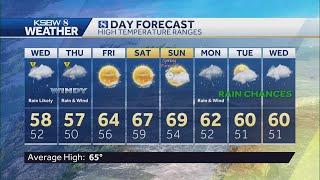 Rain likely the next two days before sunny weekend