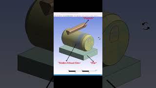 Soda Can Crash Analysis using Ansys Explicit Dynamics.   #engineering #fea #design #simulation #coke