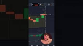  The best moment in a trading session on Quotex