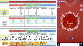 HOW DOES IT WORK?! -TRI-ESSENCE FACILITY [Tower of God: New World]