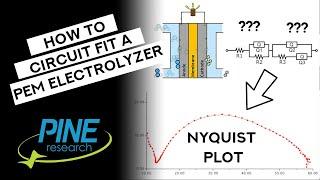 How to Perform EIS Circuit Fitting of a Proton-Exchange Membrane (PEM) Water Electrolyzer