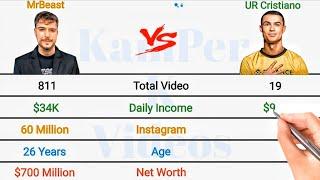 MrBeast Vs UR Cristiano Full Comparison