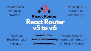 React Router v5 to React Router v6 | React Router | Anaghtech